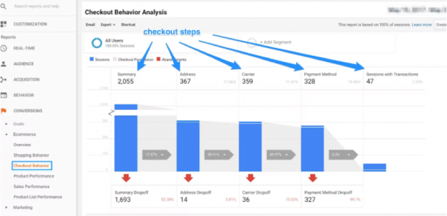 Reporte de Google Analytics